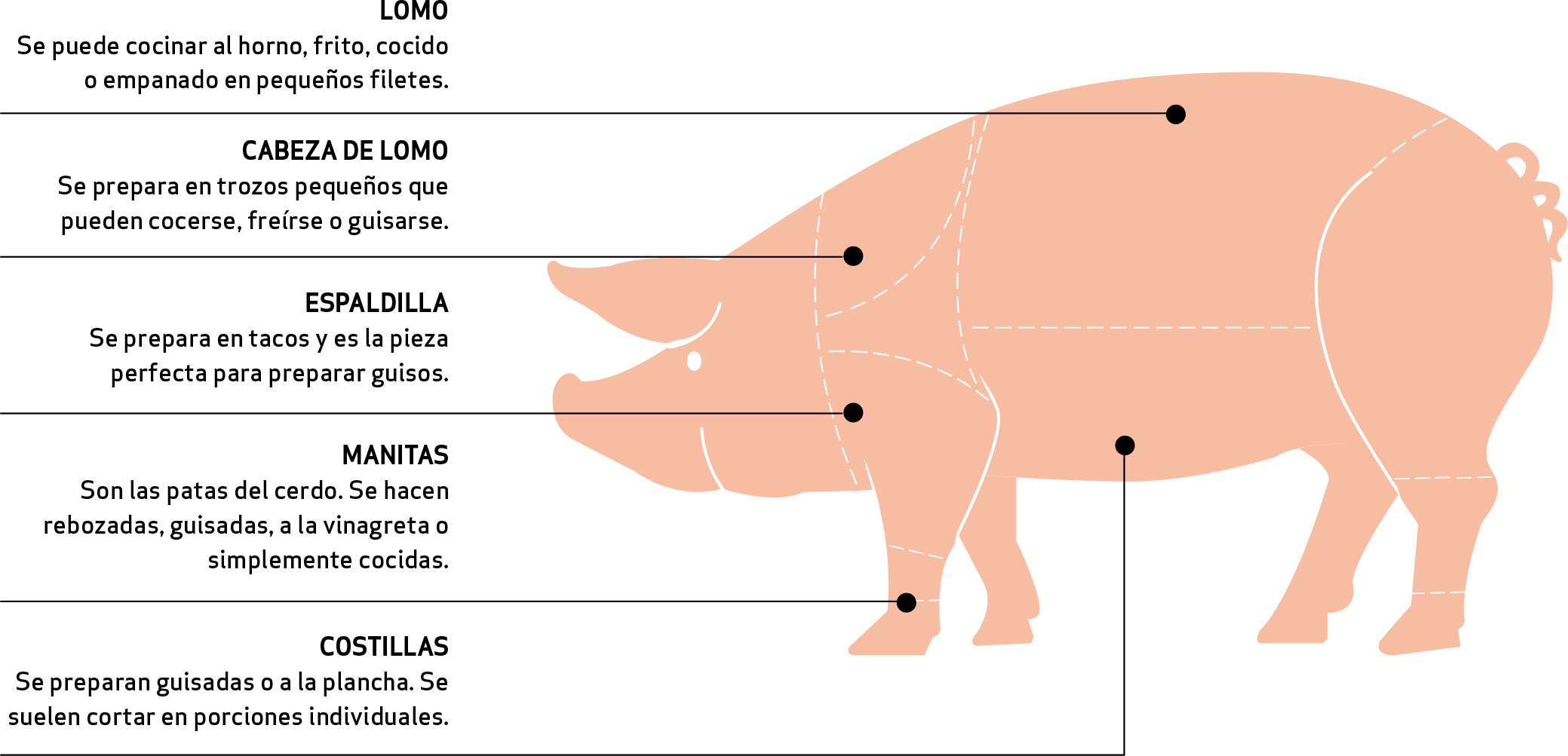 Calorias De La Carne De Cerdo Noticias De Carne 5398